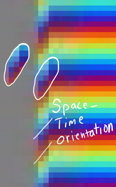 Annotated Space-time slice