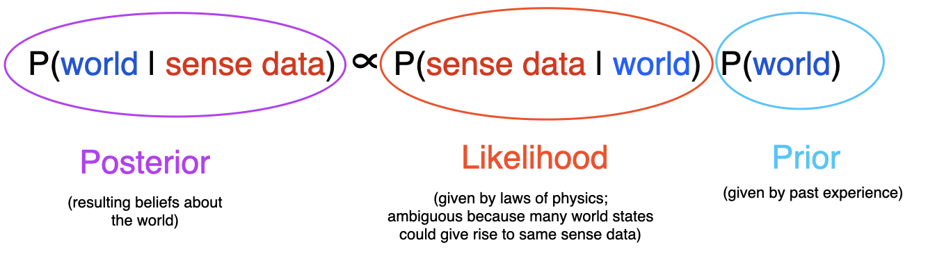 Bayes Rule