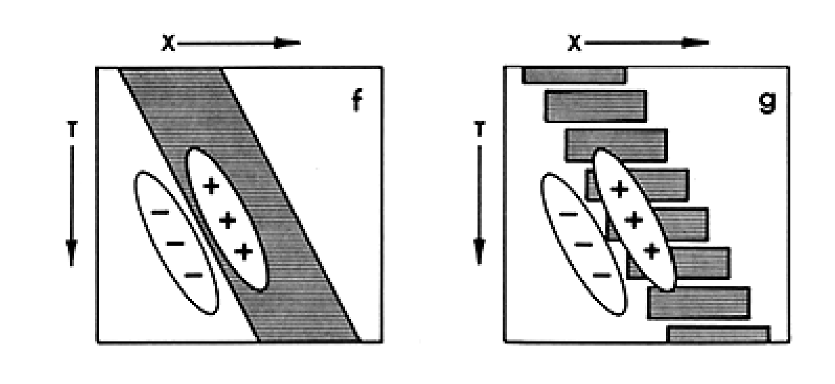 Motion as edge detectors