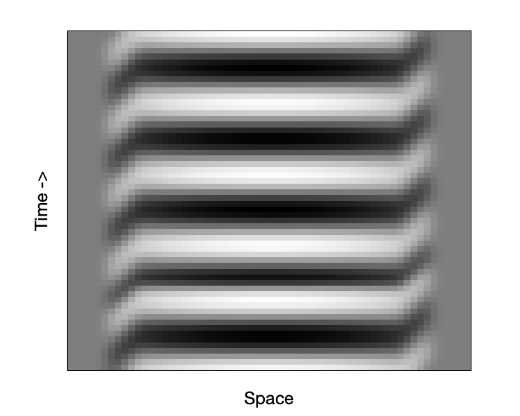 Constructed Space Time Slice